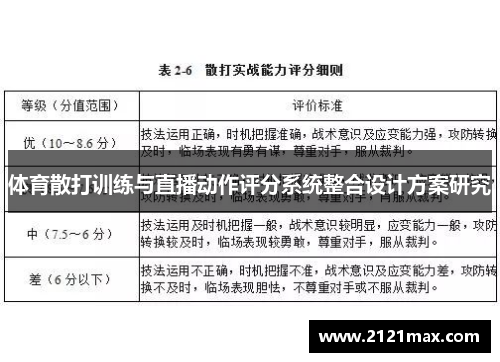 体育散打训练与直播动作评分系统整合设计方案研究
