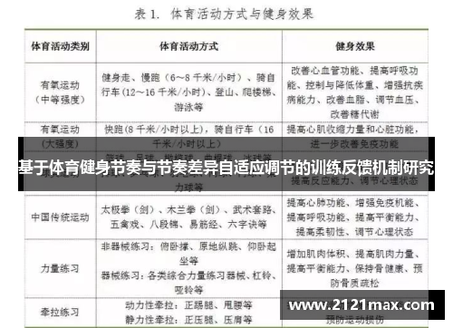 基于体育健身节奏与节奏差异自适应调节的训练反馈机制研究