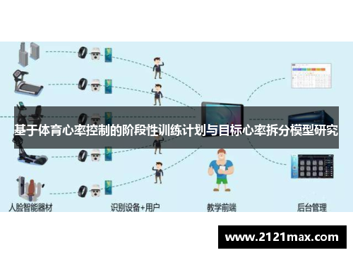 基于体育心率控制的阶段性训练计划与目标心率拆分模型研究