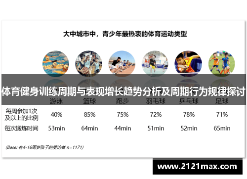 体育健身训练周期与表现增长趋势分析及周期行为规律探讨