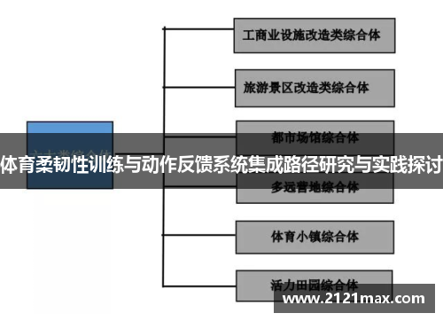 体育柔韧性训练与动作反馈系统集成路径研究与实践探讨