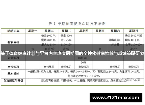 基于体育健康计划与平台内容热度周期图的个性化健康推荐与反馈策略研究