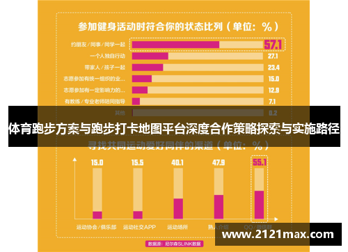 体育跑步方案与跑步打卡地图平台深度合作策略探索与实施路径