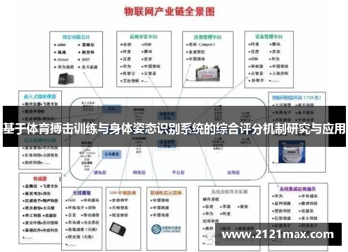 基于体育搏击训练与身体姿态识别系统的综合评分机制研究与应用