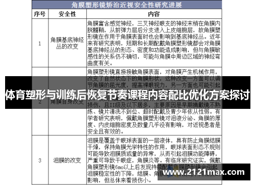 体育塑形与训练后恢复节奏课程内容配比优化方案探讨