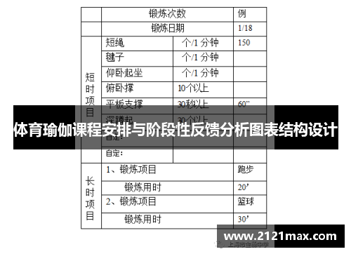 体育瑜伽课程安排与阶段性反馈分析图表结构设计