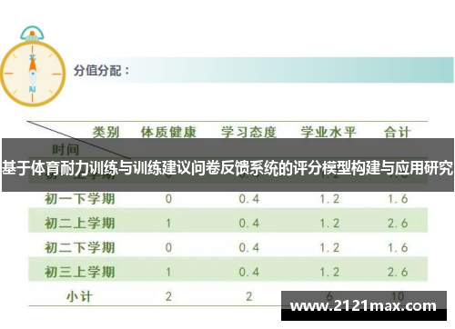 基于体育耐力训练与训练建议问卷反馈系统的评分模型构建与应用研究